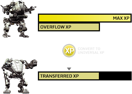 XP TRANSFER: Transfer Overflow XP to Other Mechs