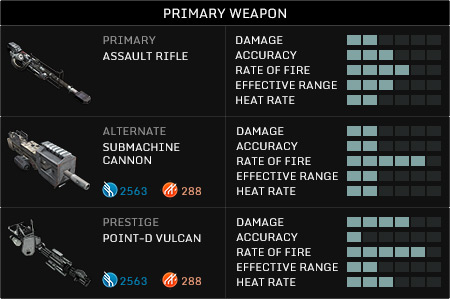 Unlock and Purchase New Weapons